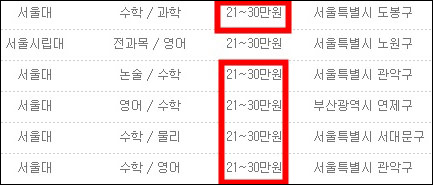 삼척과외 성내동 고등 과외 수업 청라동 국어과외 영어 과외 수업 초중등고등삼척고등학교 내신대비 저렴한 과외비로 성적향상을 도와드리겠습니다.