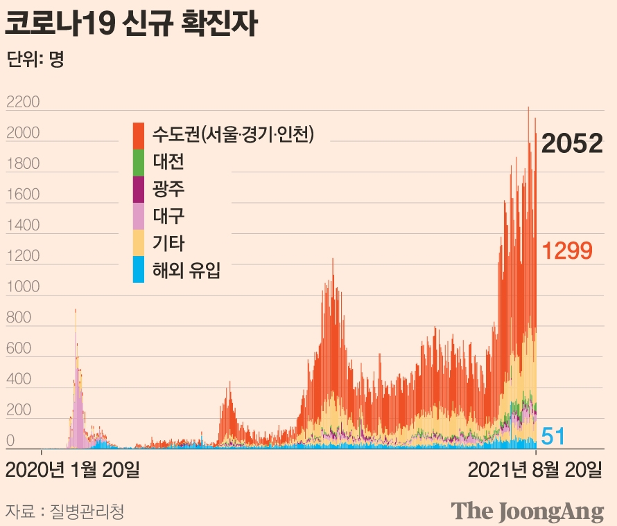 다음주 18~49세 접종 대상자 백신 종류 오늘 안내